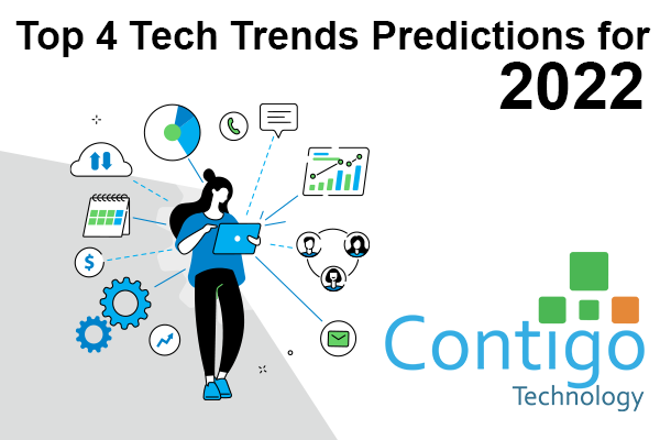 tech trends blog graphic