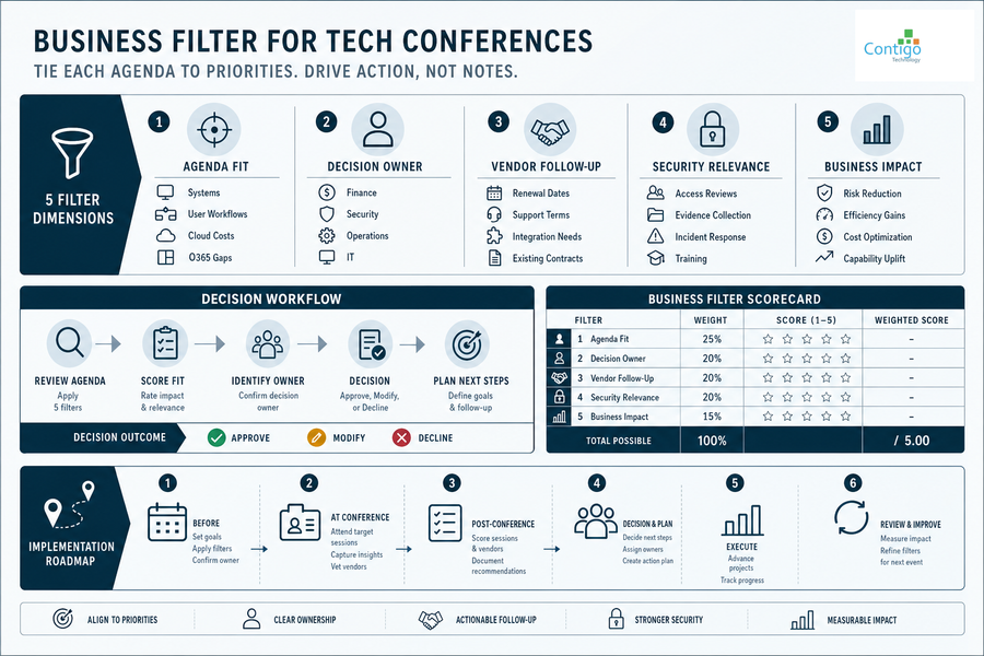 tech conferences in Houston