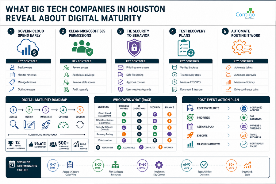 top tech companies in Houston